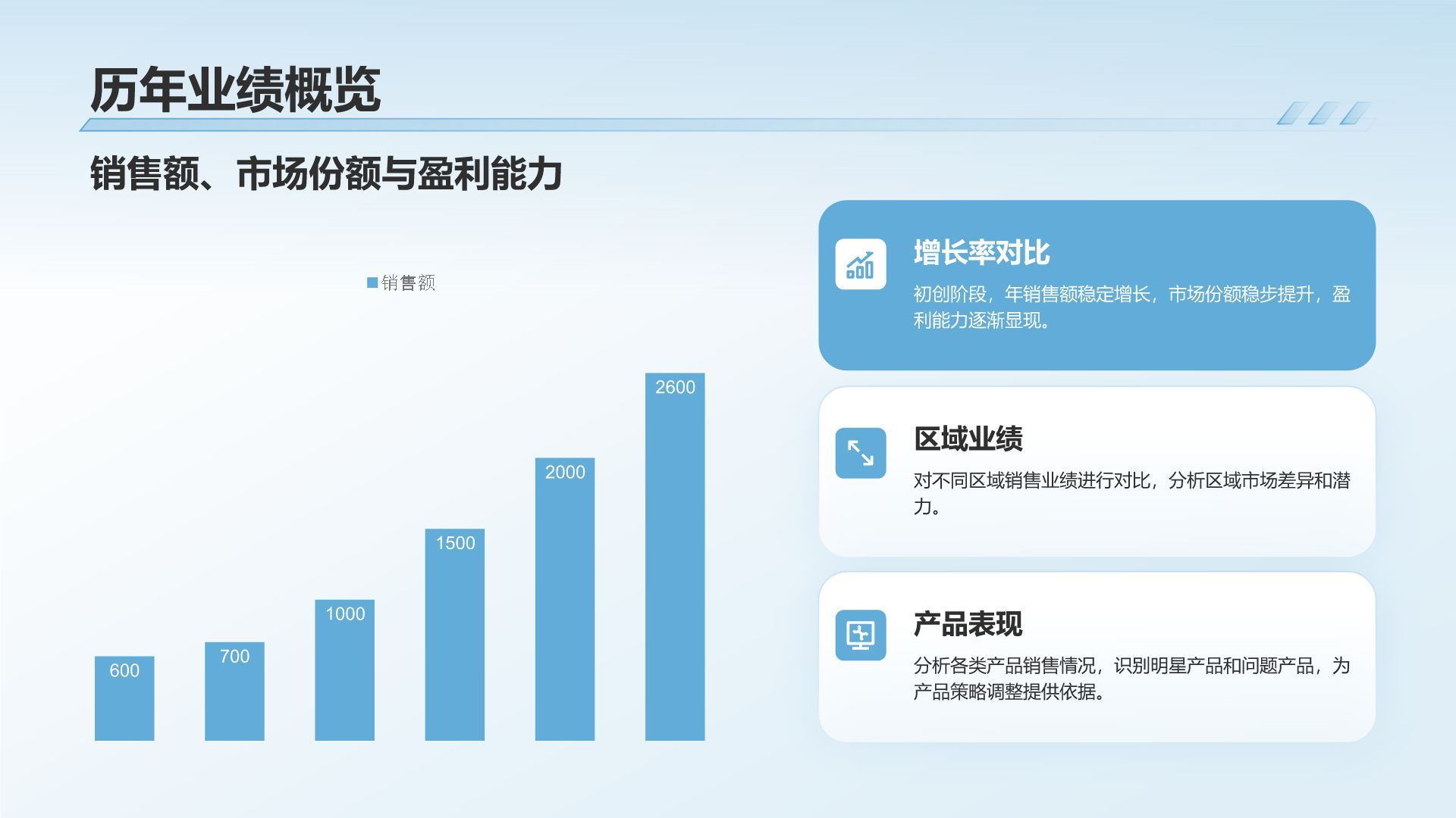 蓝色简约风企业发展年度总结报告PPT模板