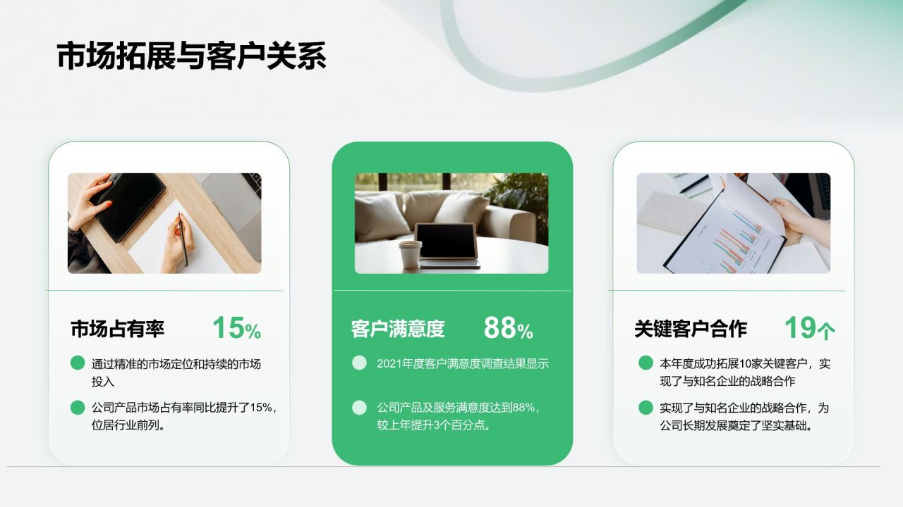 绿色简约风企业年终总结大会汇报PPT模板