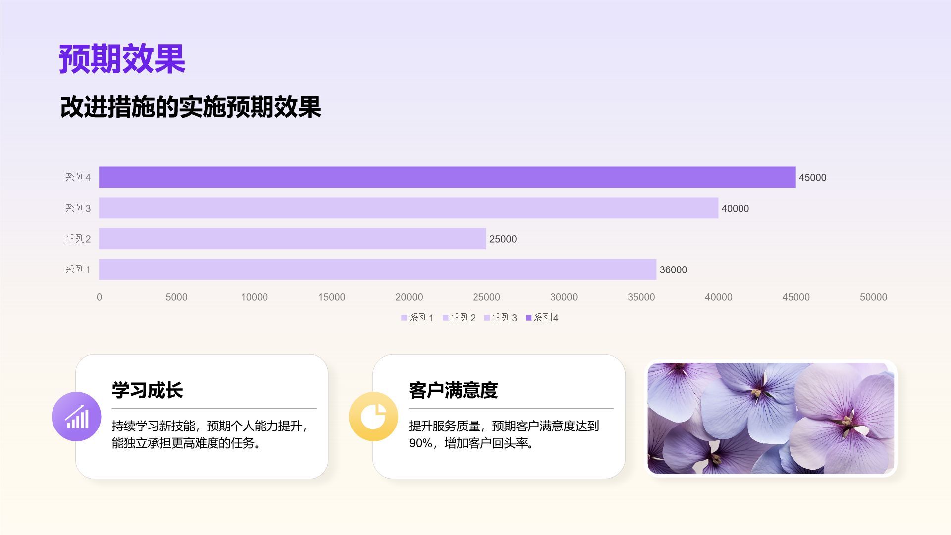 紫色小清新个人年终述职总结PPT模板