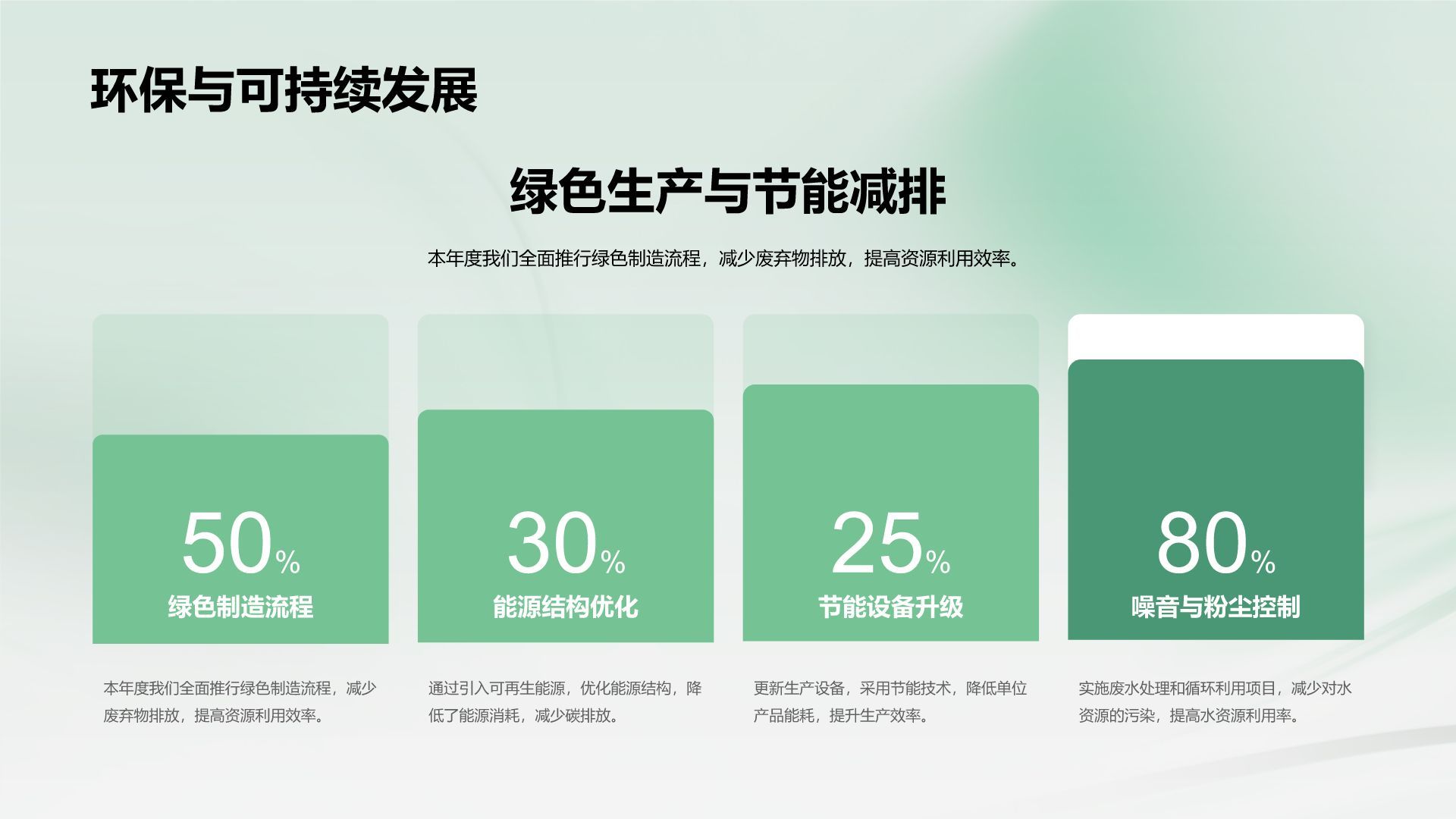 绿色简约风企业发展年度总结报告PPT模板