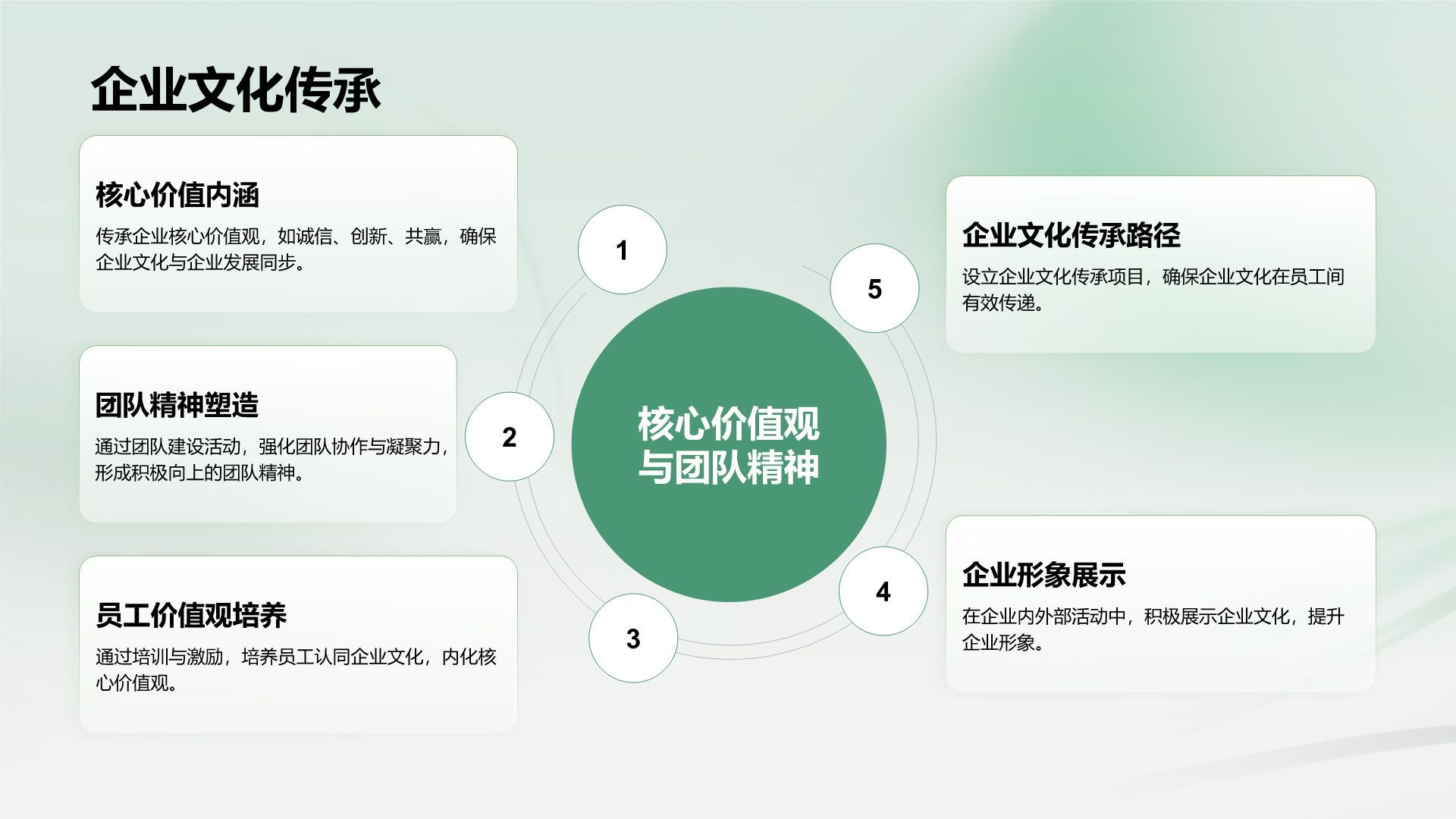 绿色简约风企业发展年度总结报告PPT模板