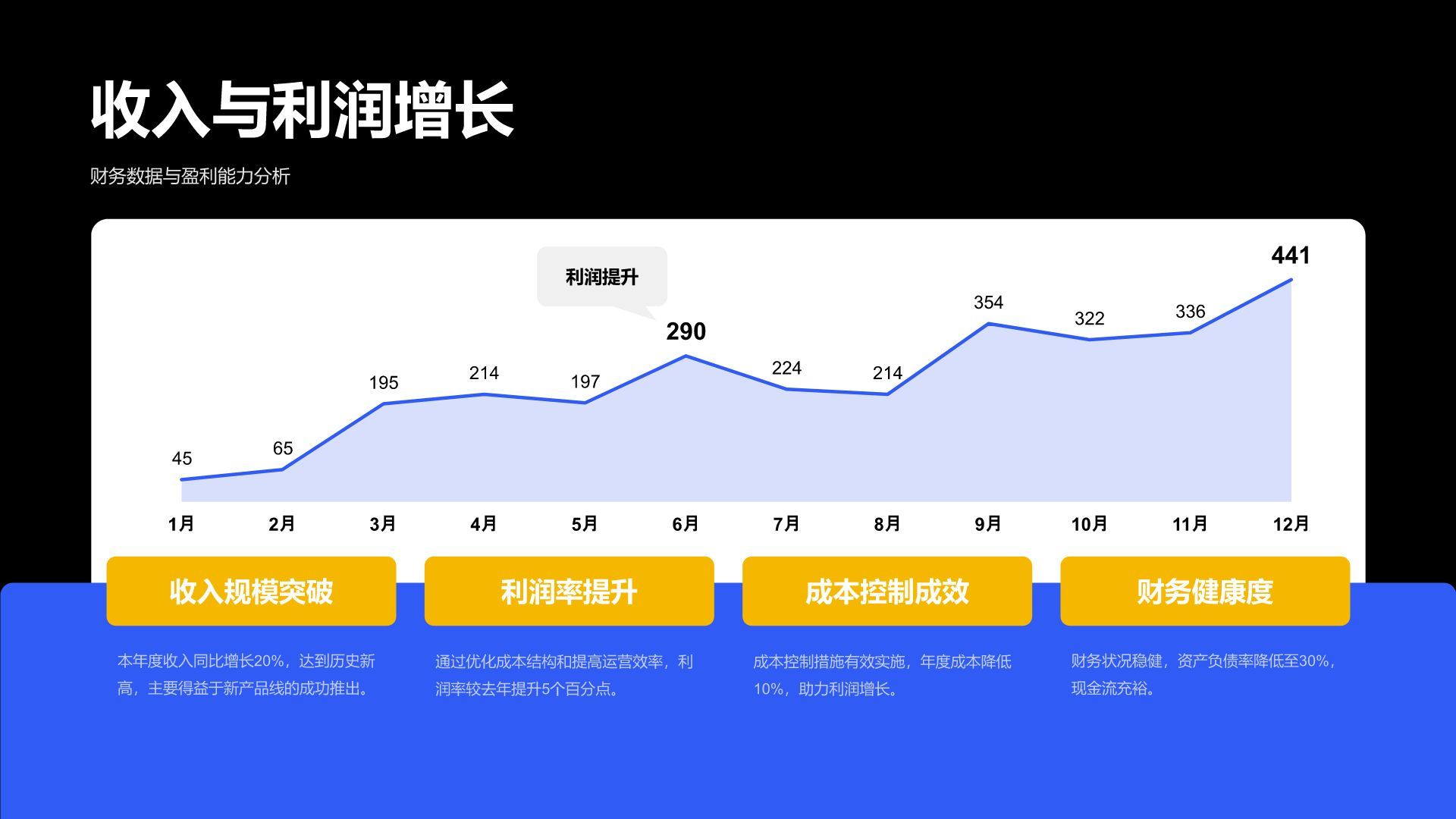 蓝色扁平风产品团队年度成果汇报PPT模板