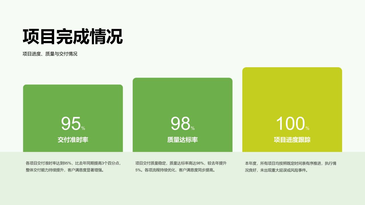 绿色3D风年度KPI绩效复盘PPT模板
