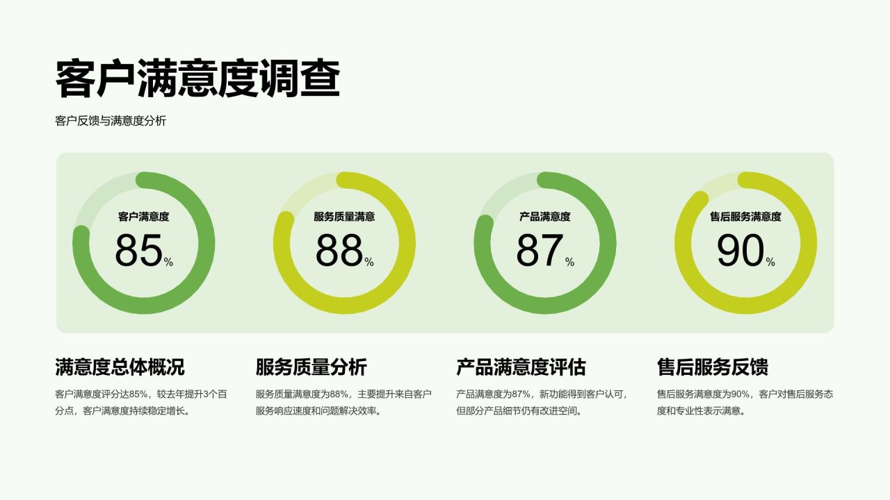 绿色3D风年度KPI绩效复盘PPT模板