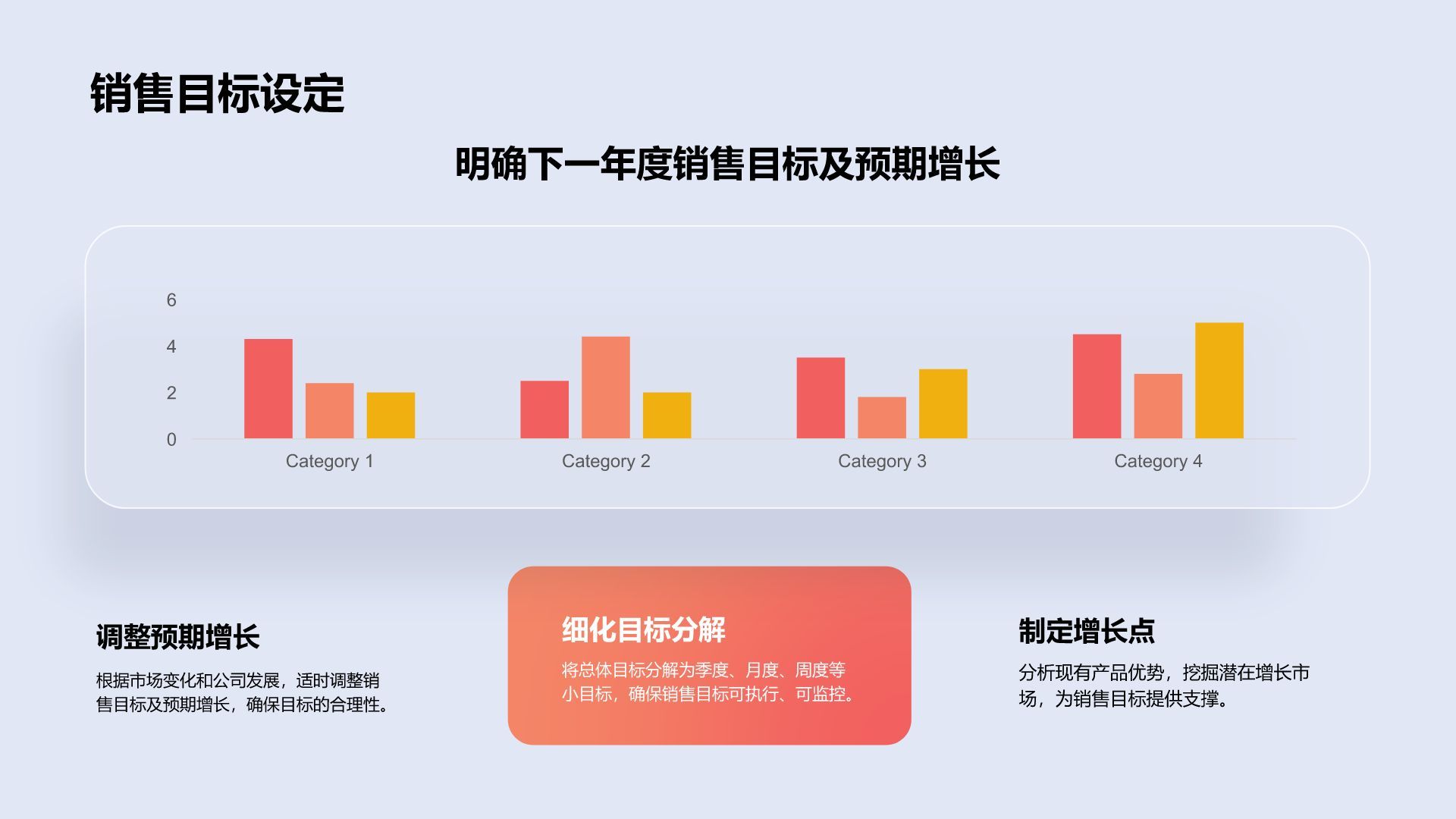 红色渐变风年终销售业绩汇报PPT模板