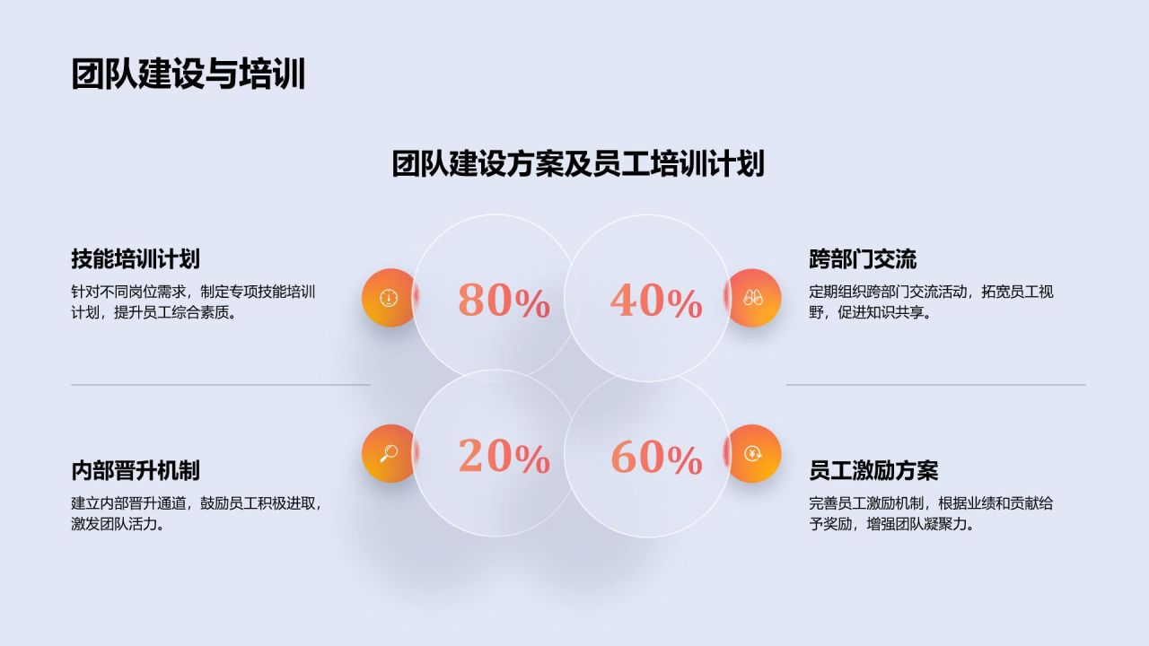 红色渐变风年终销售业绩汇报PPT模板