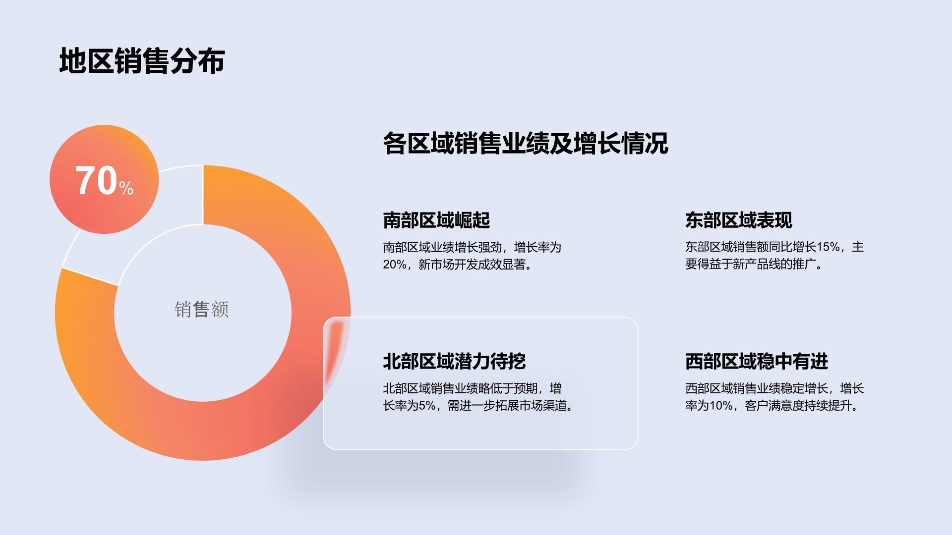 红色渐变风年终销售业绩汇报PPT模板