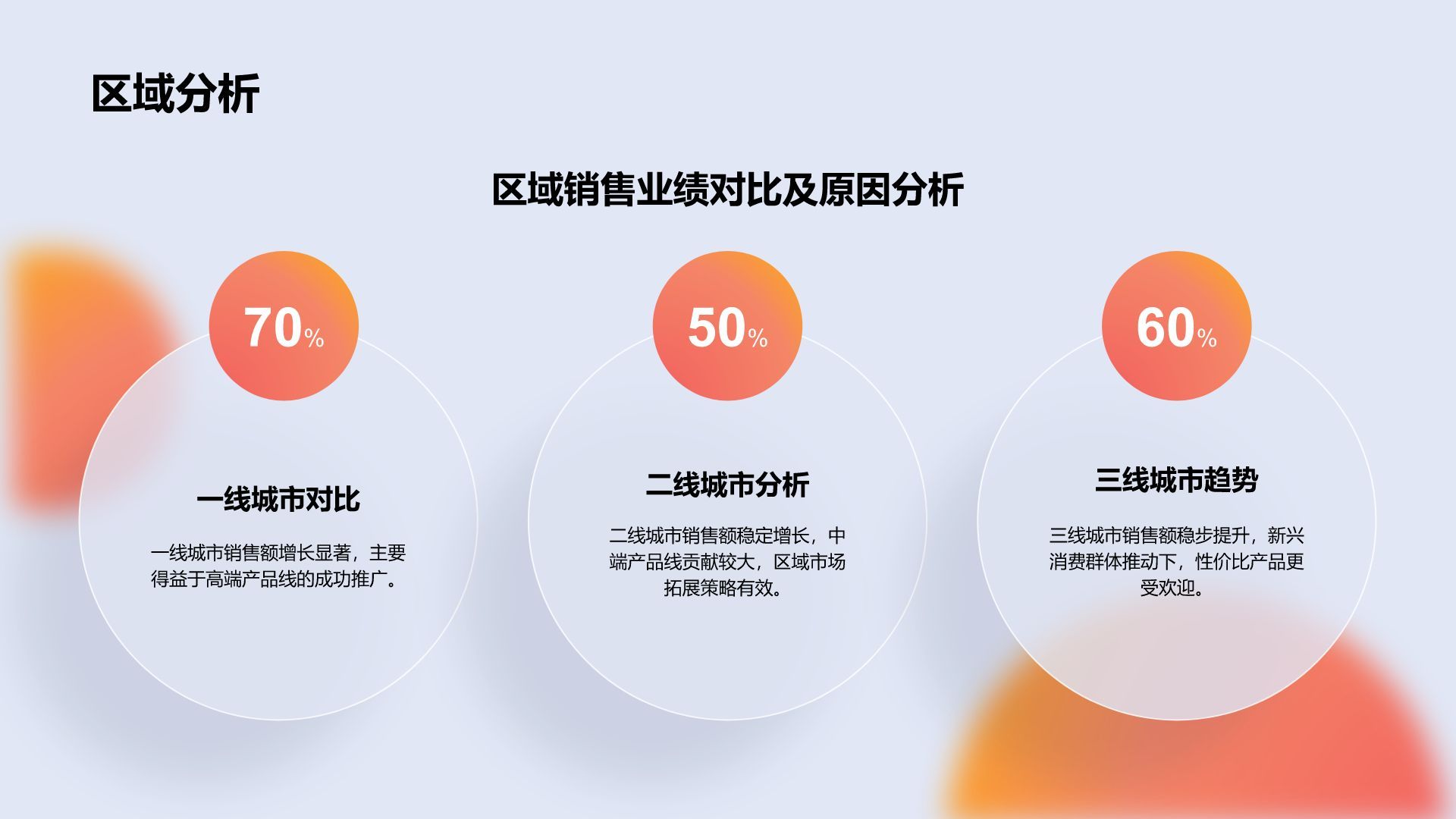 红色渐变风年终销售业绩汇报PPT模板