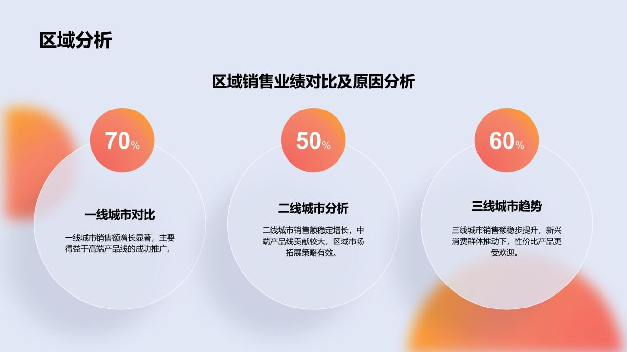 红色渐变风年终销售业绩汇报PPT模板