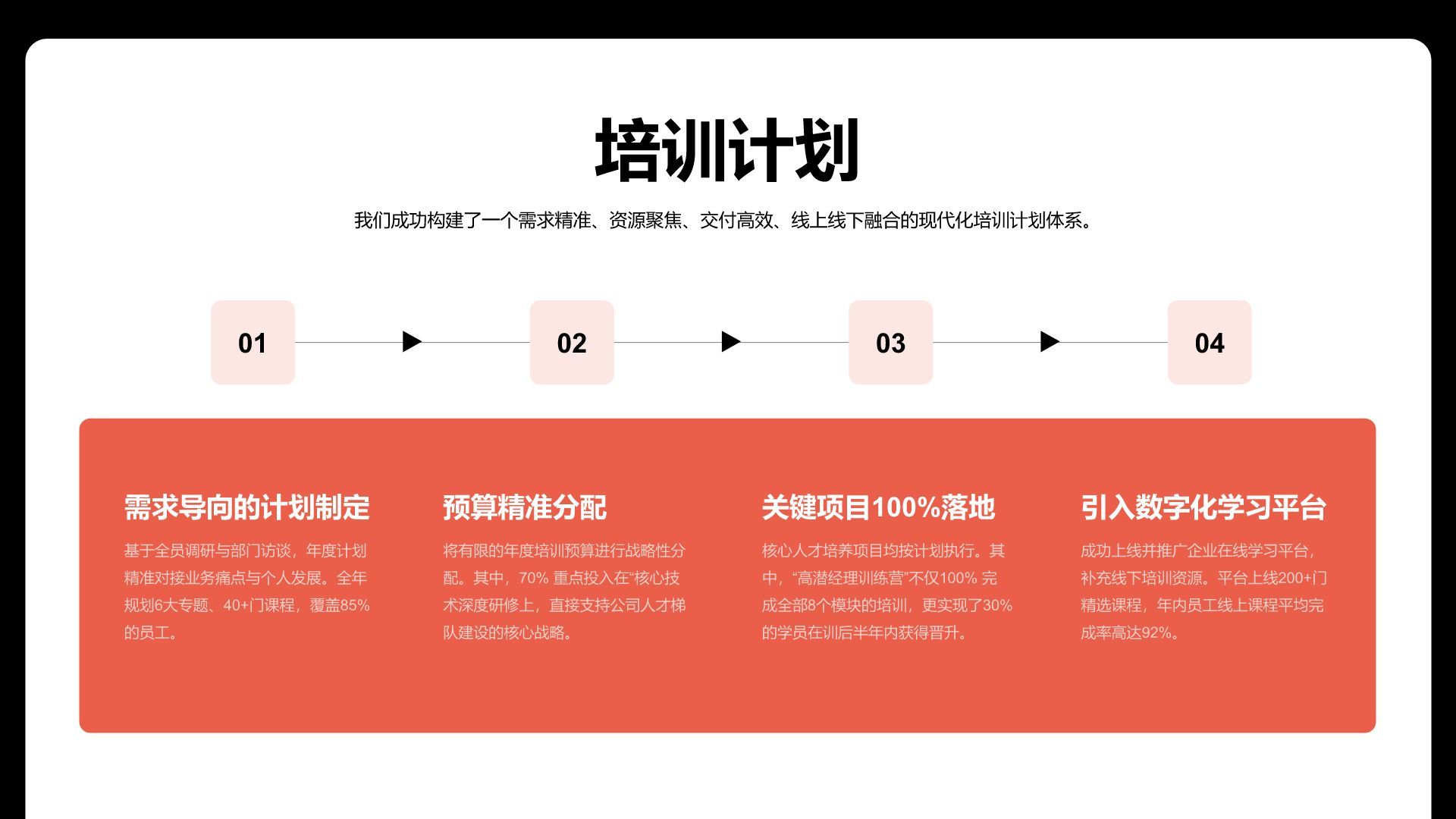 红色商务风人事行政年终总结报告PPT模板
