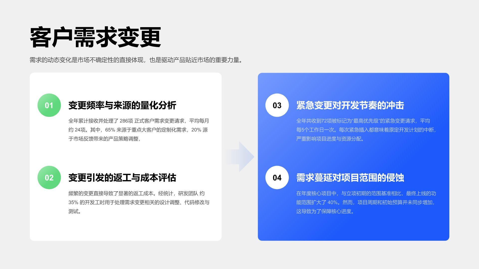 蓝色3D风研发部门年终项目总结PPT模板