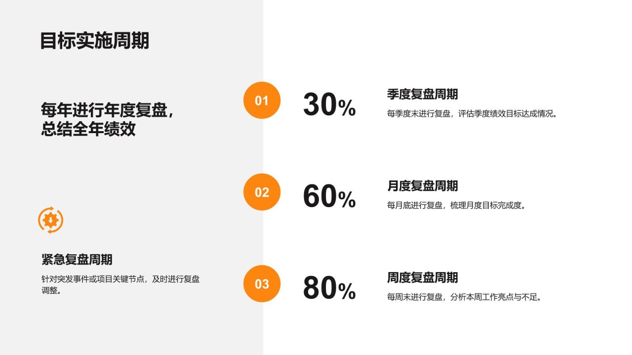 橙色3D风团队绩效复盘与提升方案PPT模板