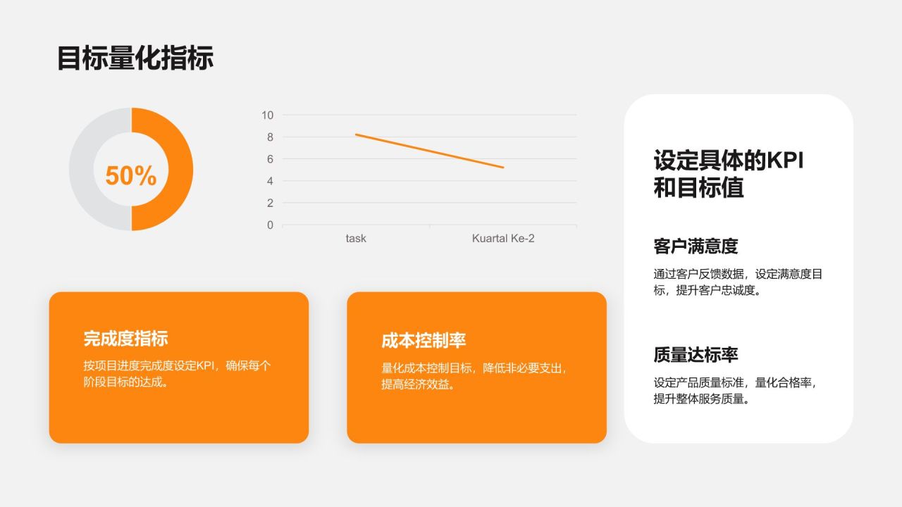 橙色3D风团队绩效复盘与提升方案PPT模板