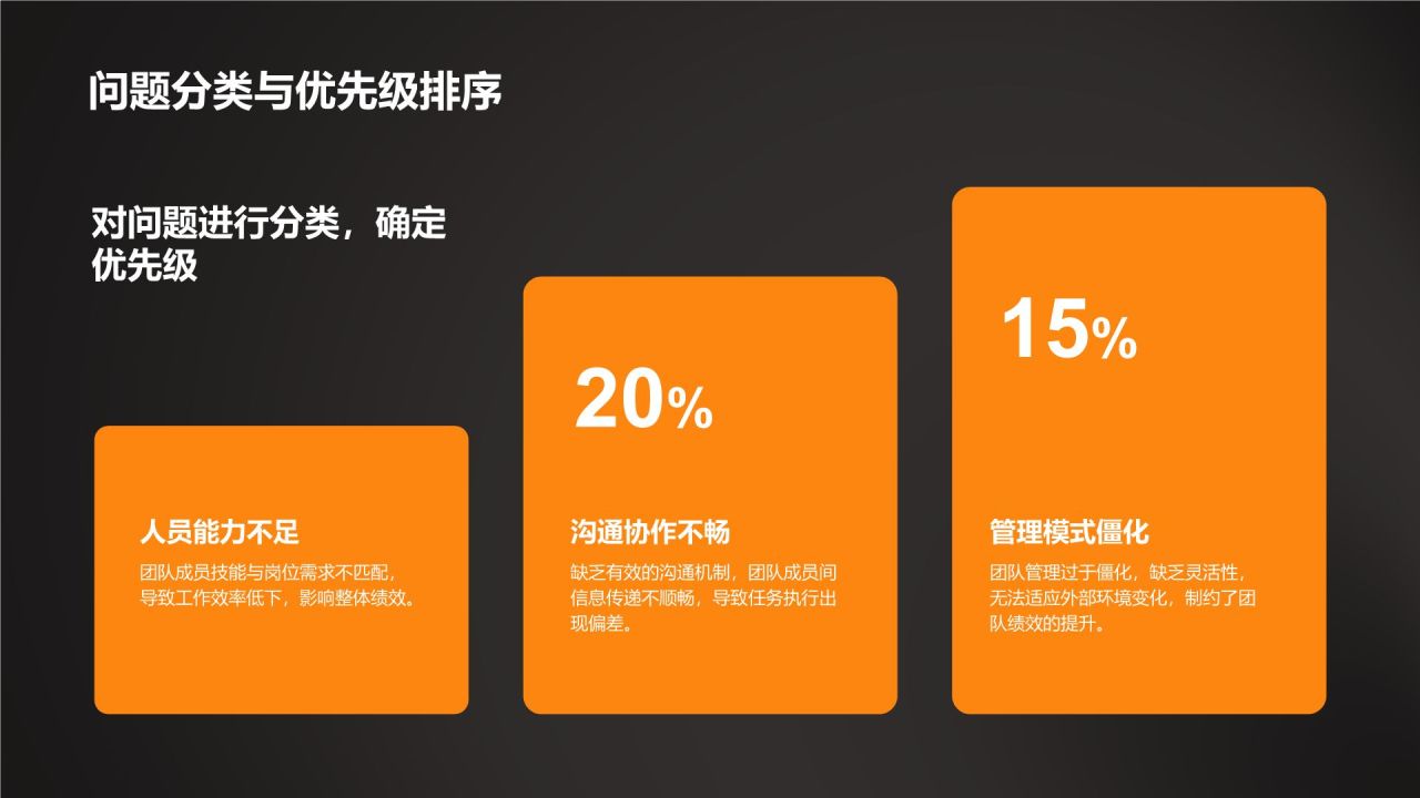 橙色3D风团队绩效复盘与提升方案PPT模板