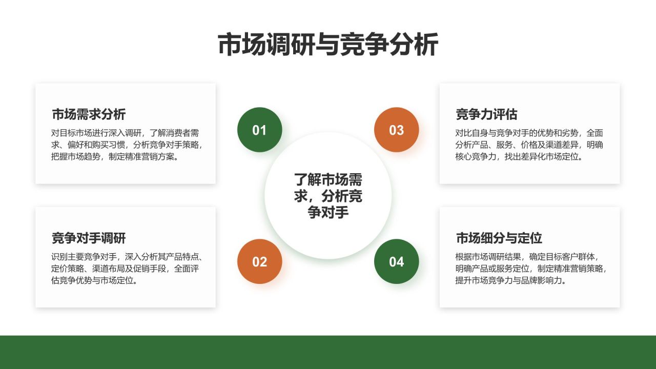 绿色简约风创新创业通用计划书PPT模板