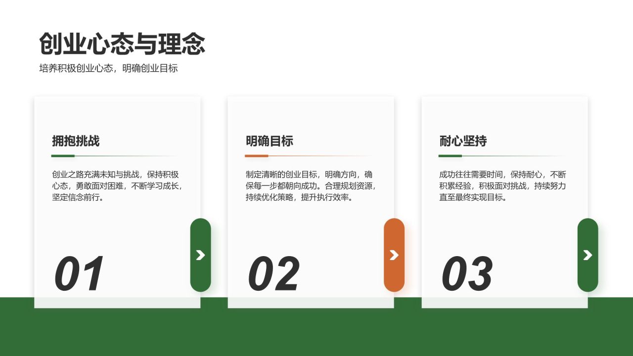 绿色简约风创新创业通用计划书PPT模板