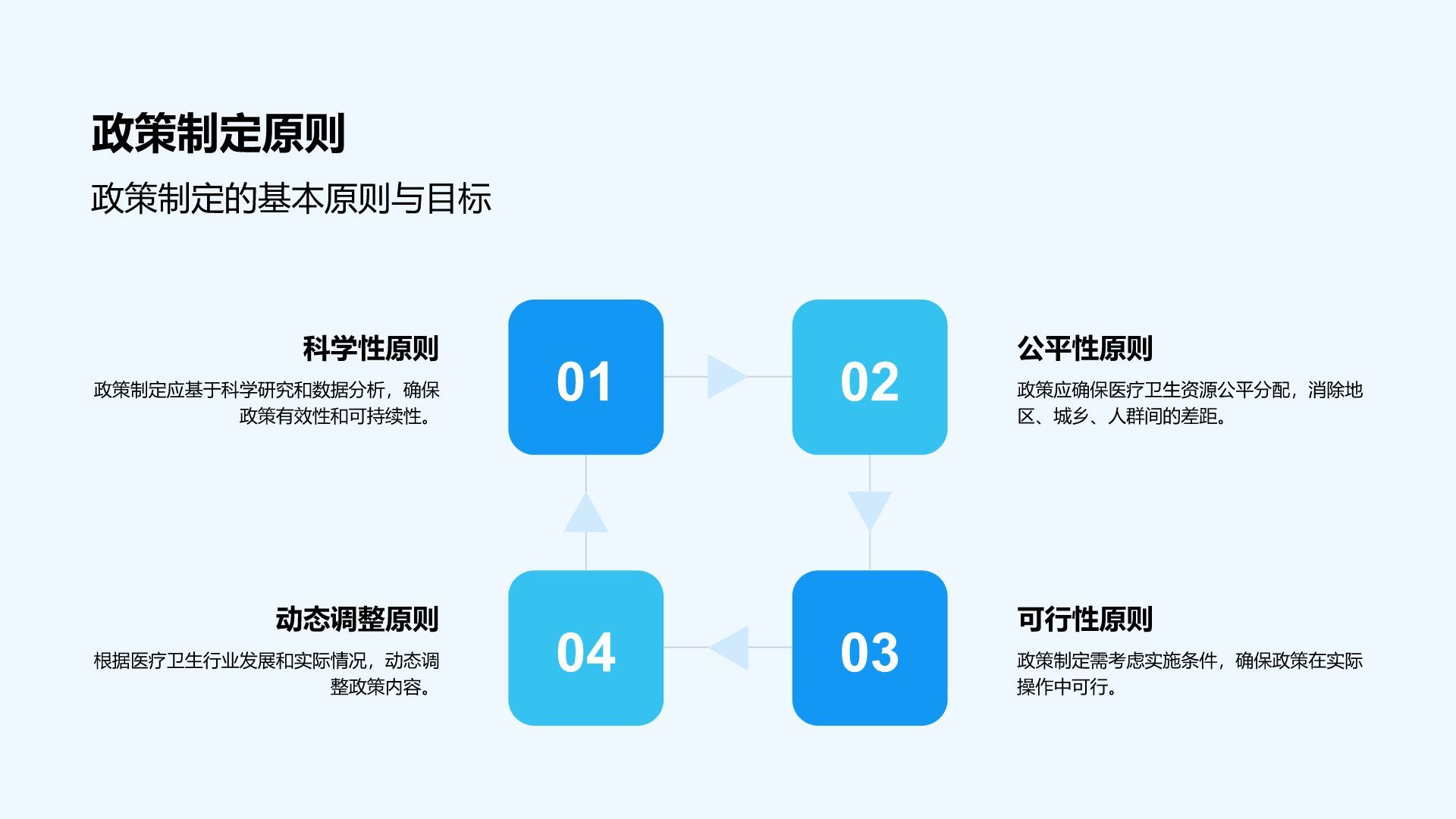 蓝色插画风医疗卫生行业政策宣讲PPT模板