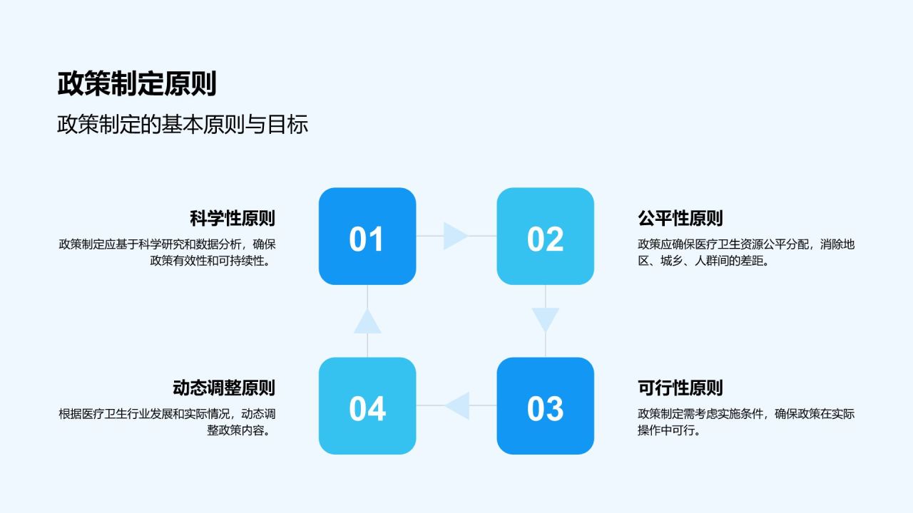 蓝色插画风医疗卫生行业政策宣讲PPT模板