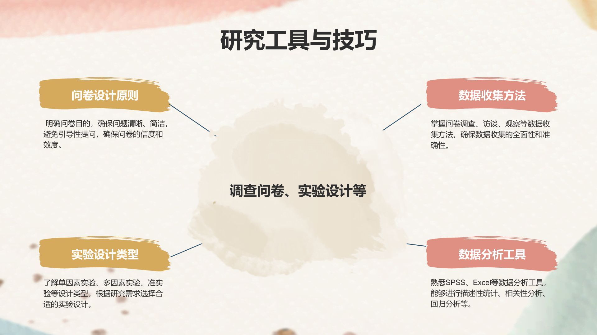 橙色水墨风文科研究小组作业汇报PPT模板