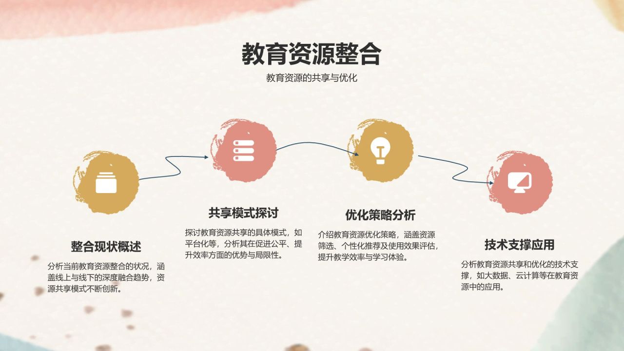 橙色水墨风文科研究小组作业汇报PPT模板