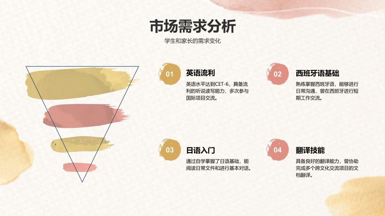 橙色水墨风文科研究小组作业汇报PPT模板