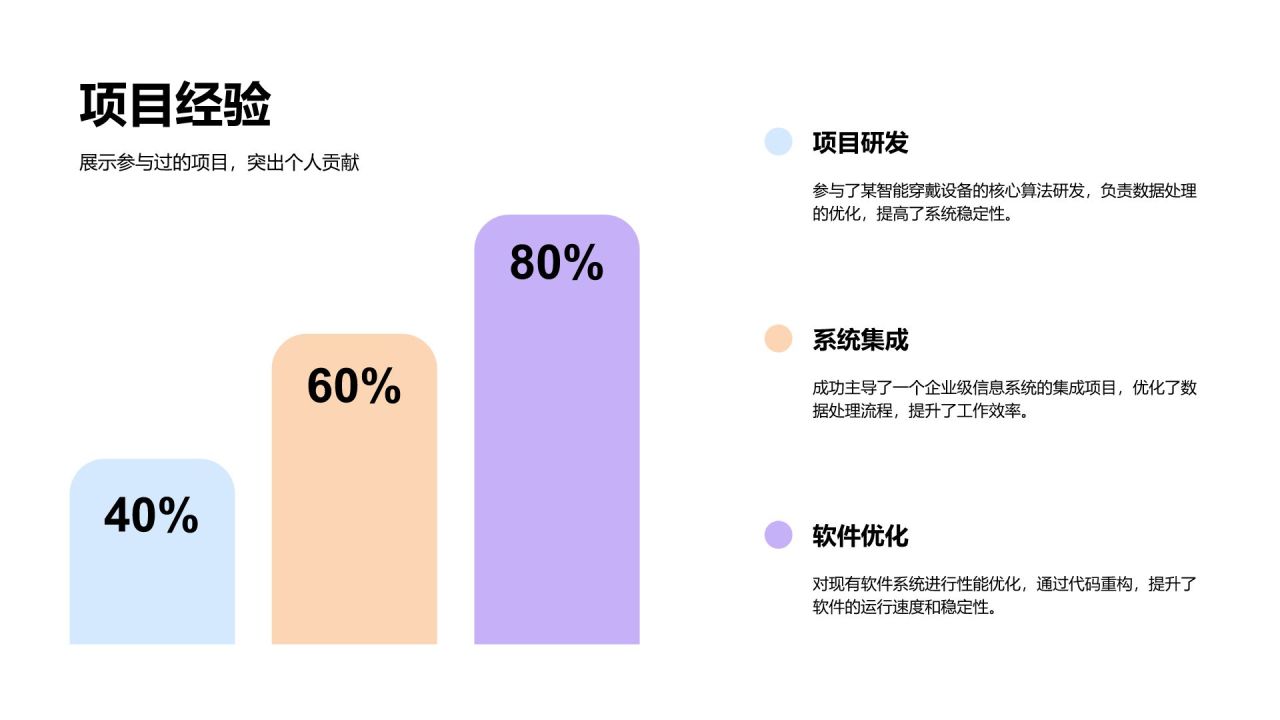 紫色简约风通用个人简历展示PPT模板