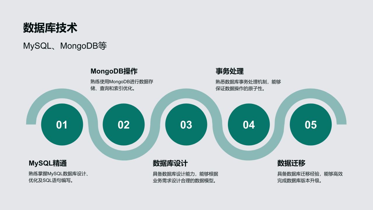 绿色简约风技术研发工程师简历PPT模板