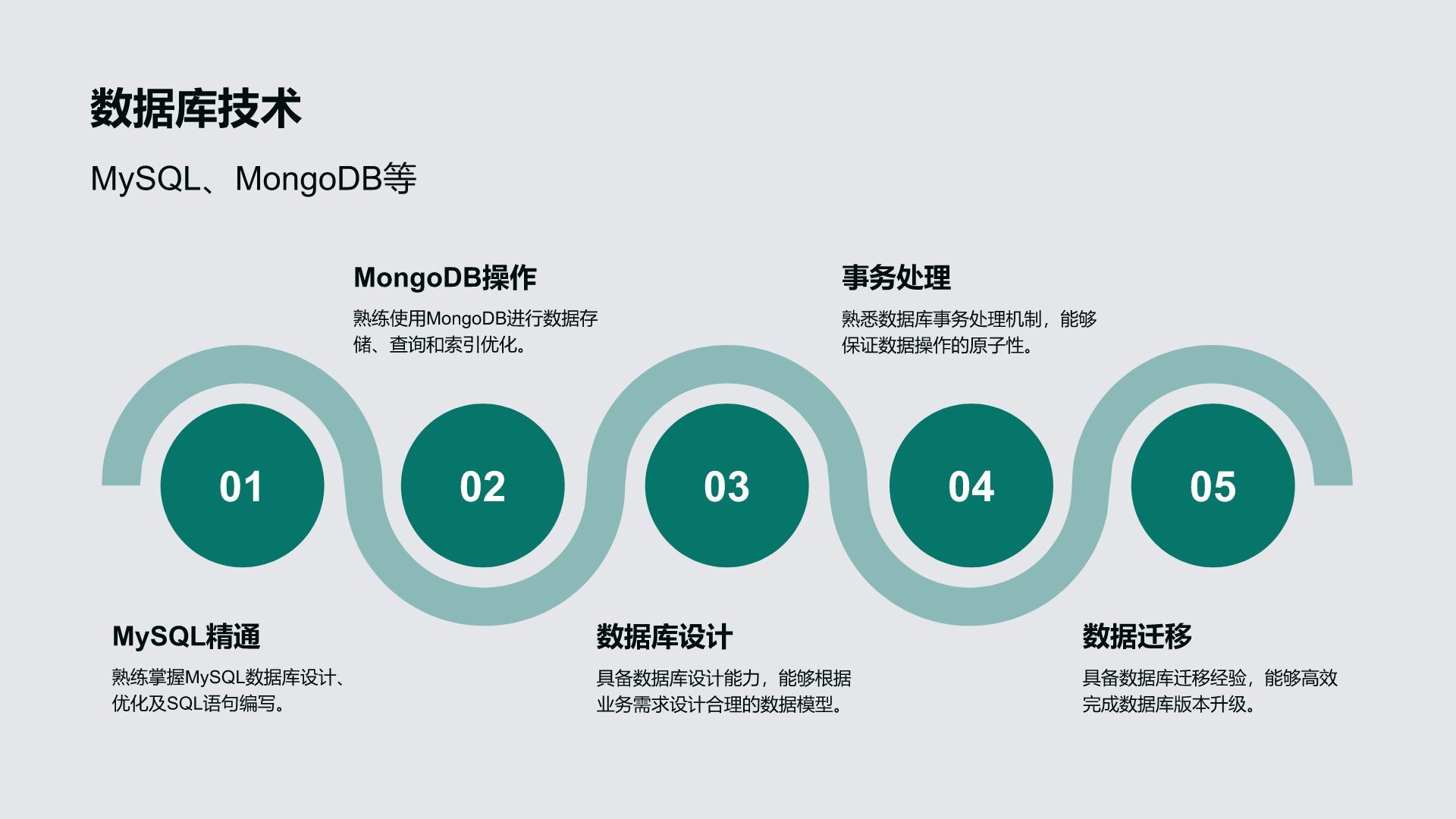 绿色简约风技术研发工程师简历PPT模板