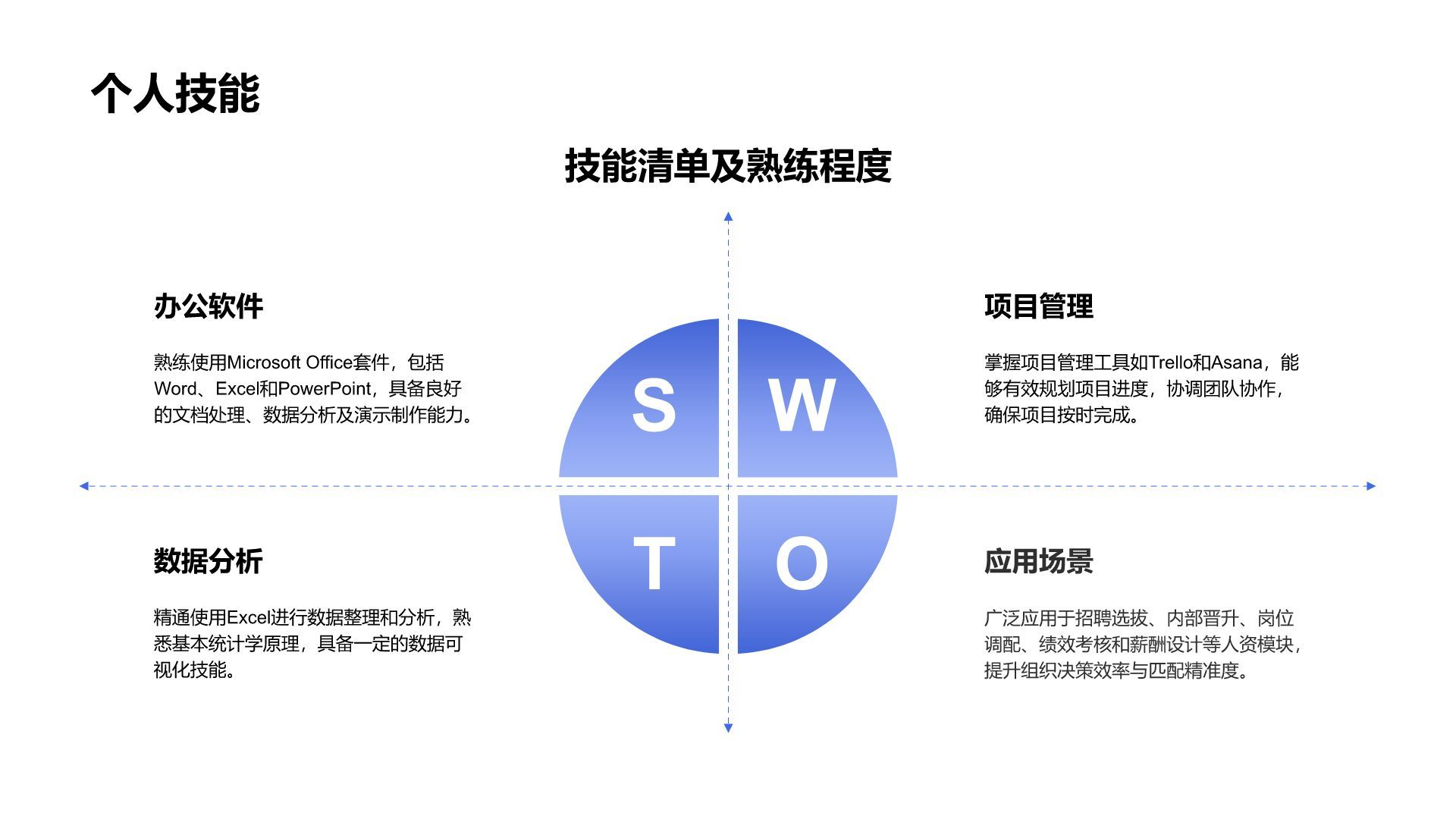 蓝色渐变风个人介绍以及职业成长规划PPT模板