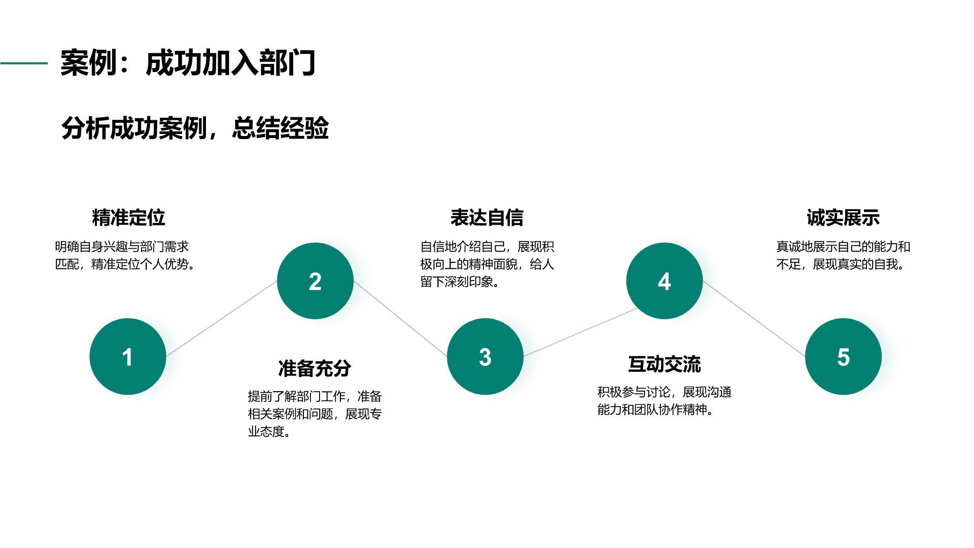 绿色简约风部门招新个人自我介绍PPT模板