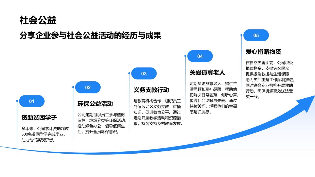 蓝色科技风科技行业企业文化介绍PPT模板