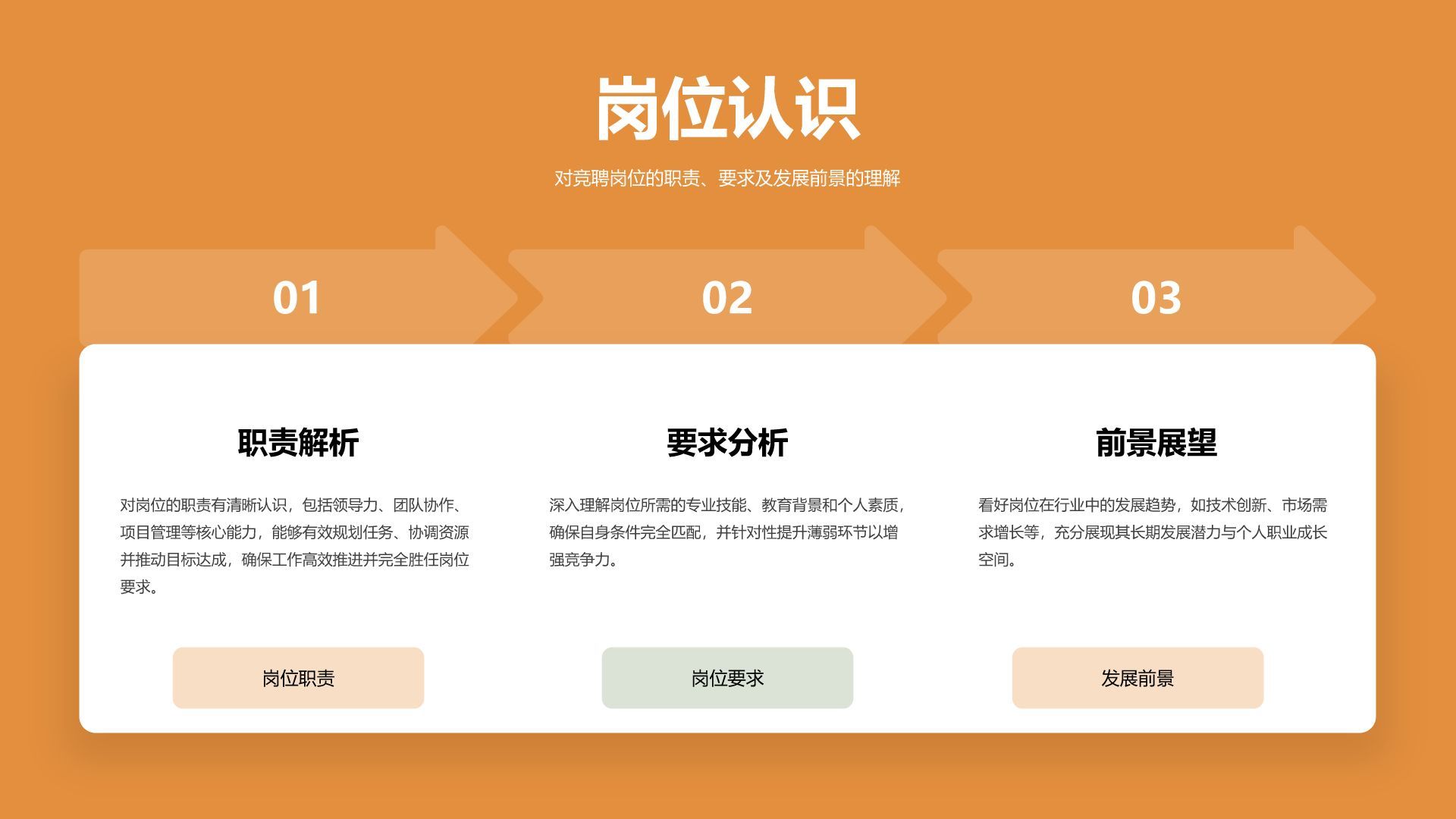 橙色商务风企业岗位竞聘自我介绍PPT模板