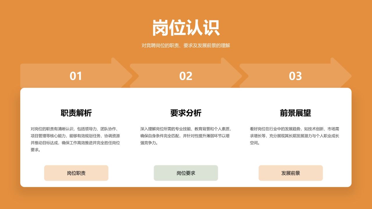 橙色商务风企业岗位竞聘自我介绍PPT模板