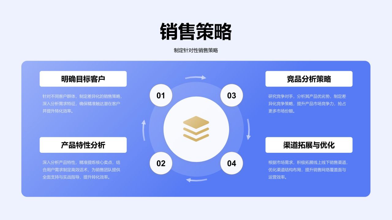 蓝色3D风销售经理岗位竞聘演讲PPT模板