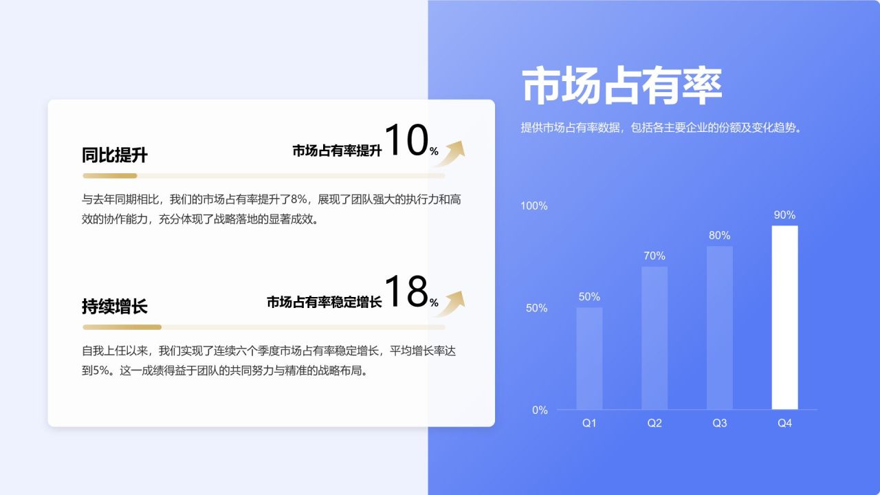 蓝色3D风销售经理岗位竞聘演讲PPT模板