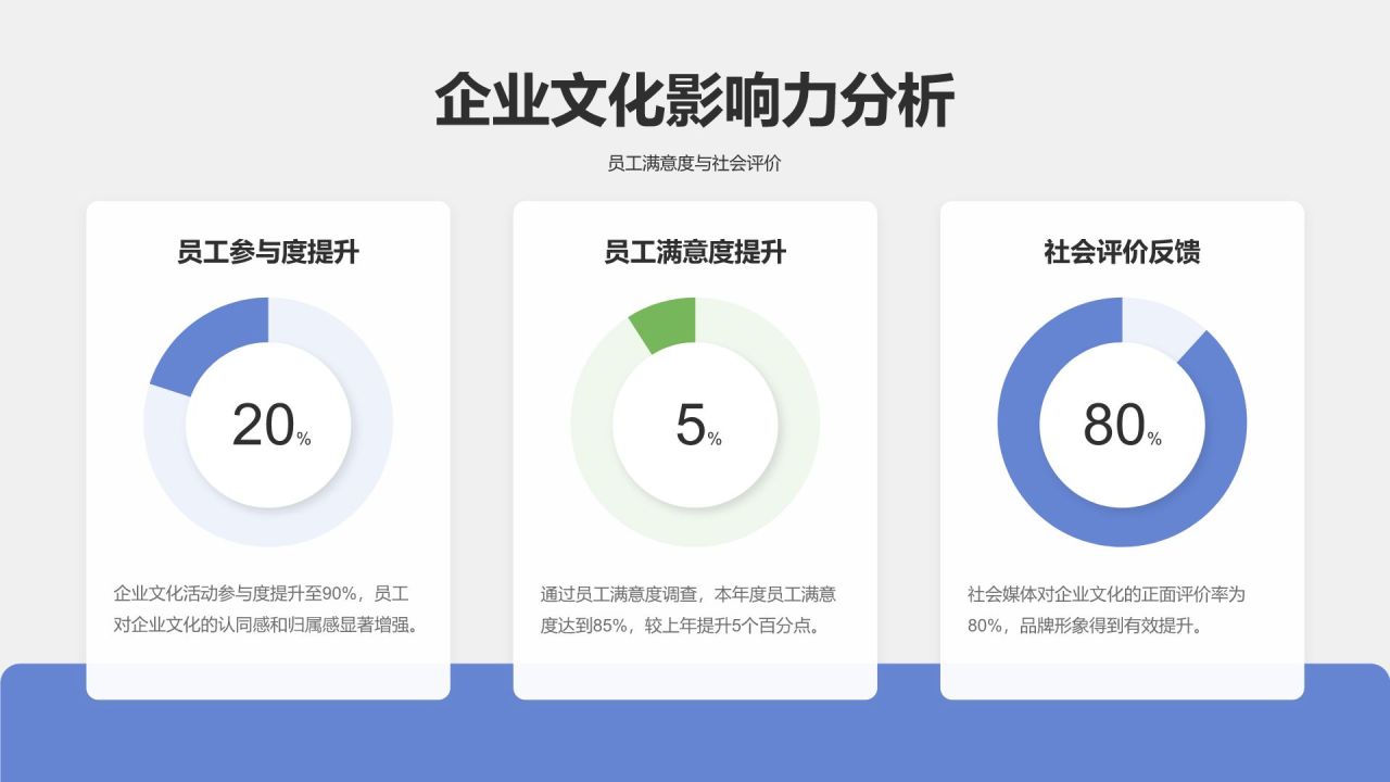蓝色商务风企业文化培训汇报PPT模板