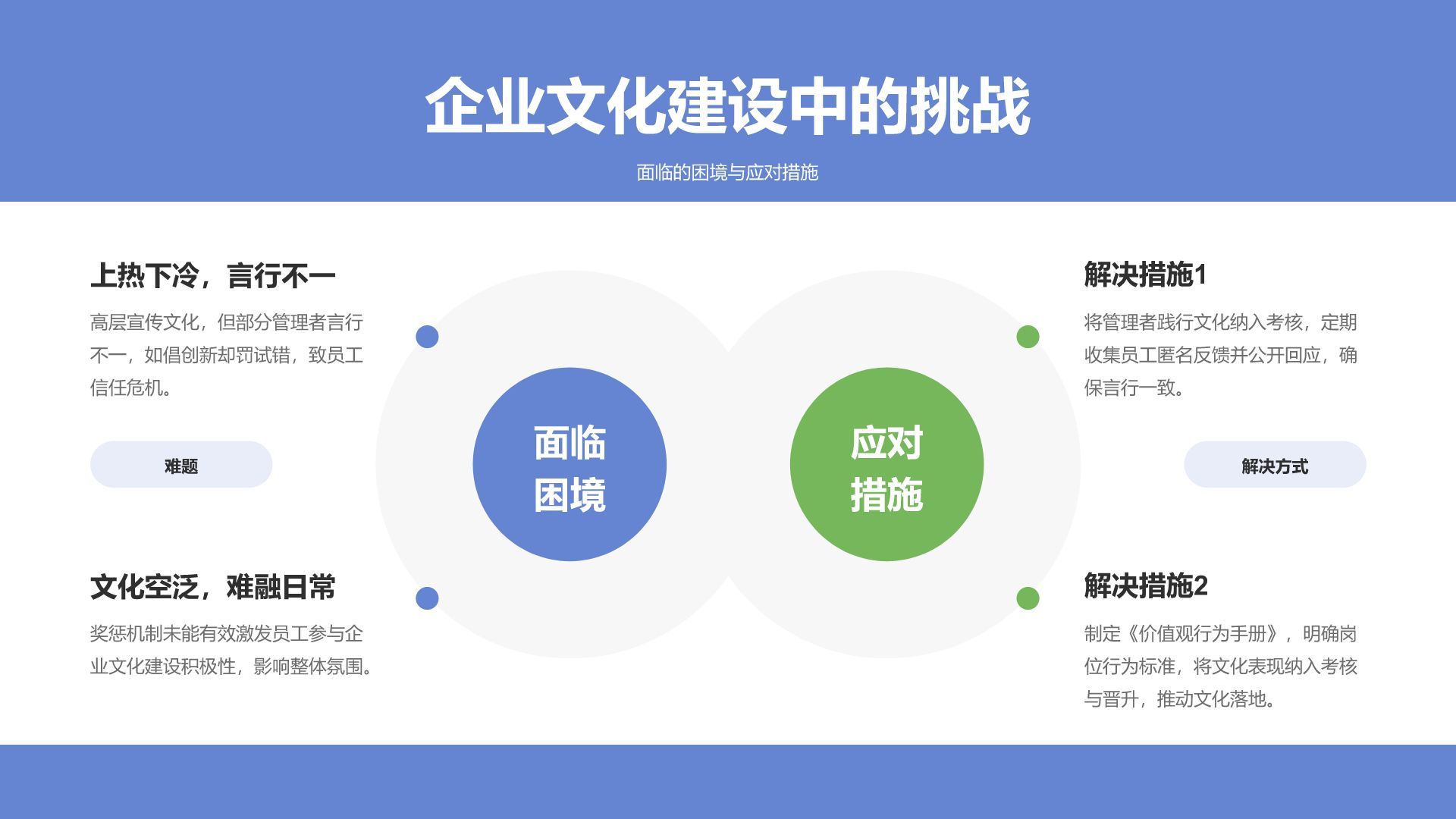 蓝色商务风企业文化培训汇报PPT模板