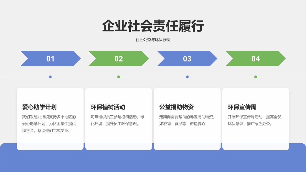 蓝色商务风企业文化培训汇报PPT模板