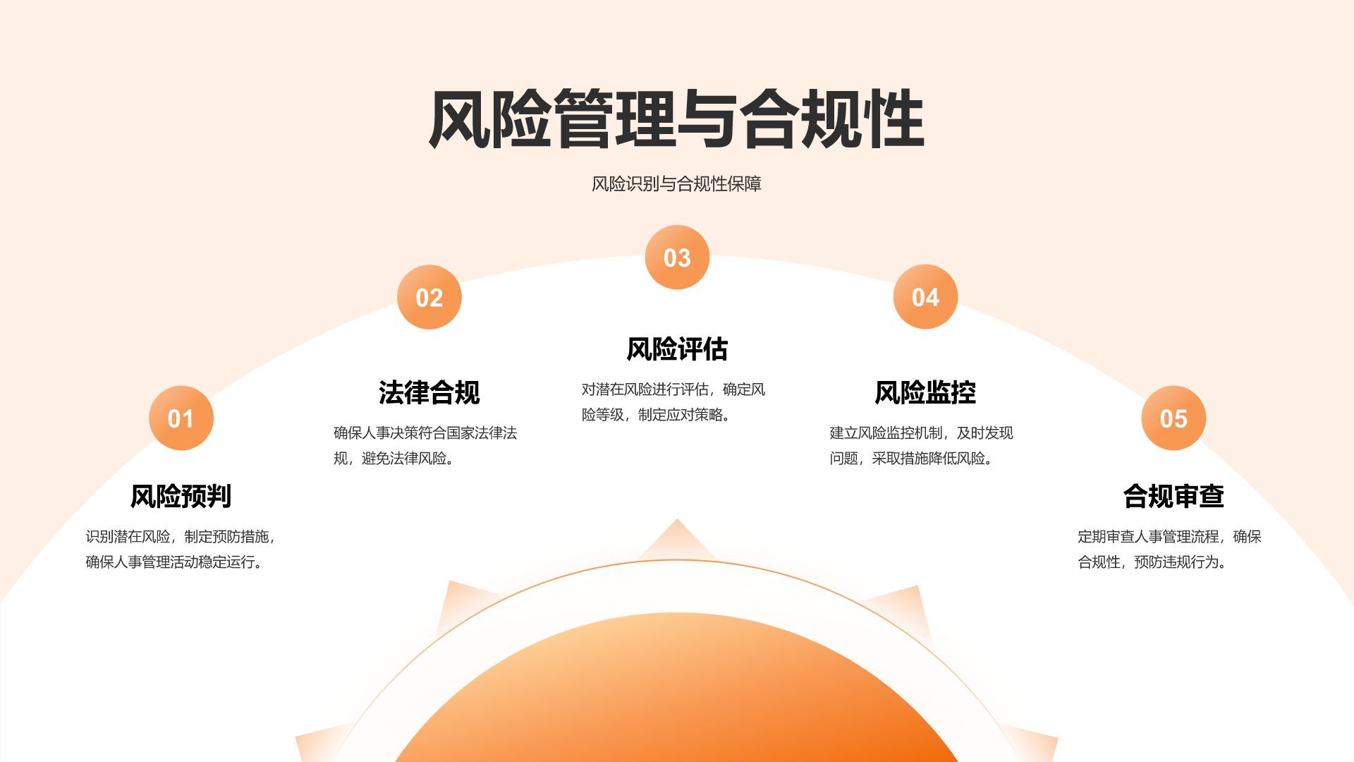 橙色渐变风行政人事主管竞聘PPT模板