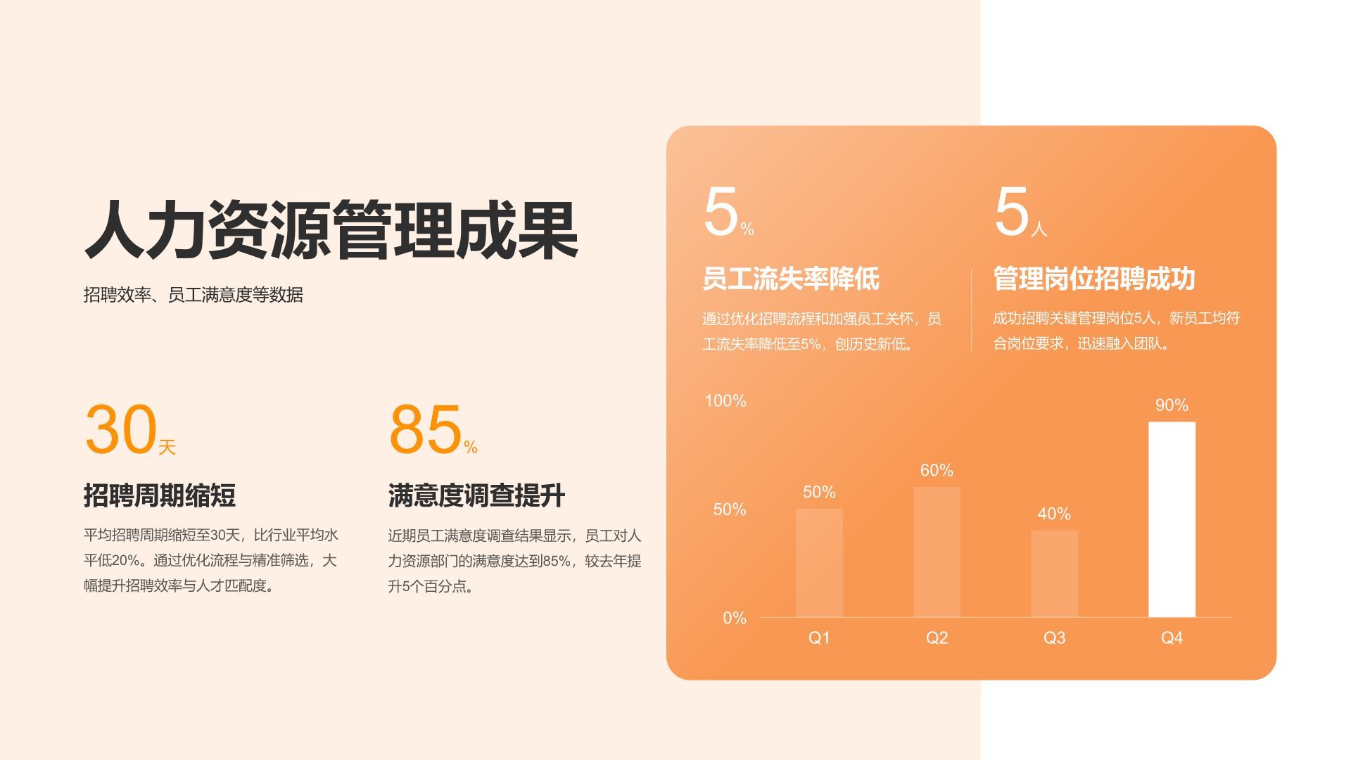 橙色渐变风行政人事主管竞聘PPT模板