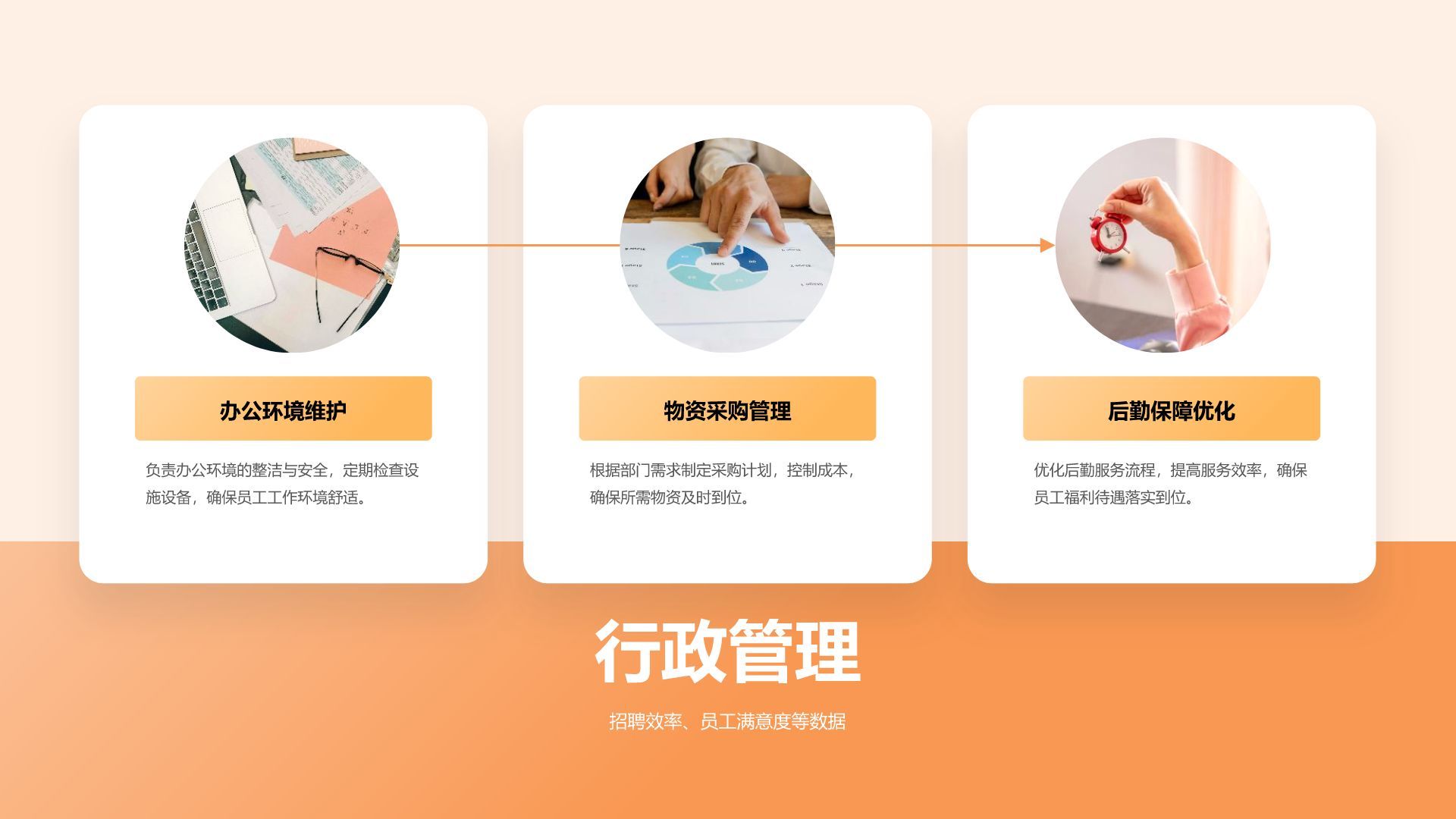 橙色渐变风行政人事主管竞聘PPT模板