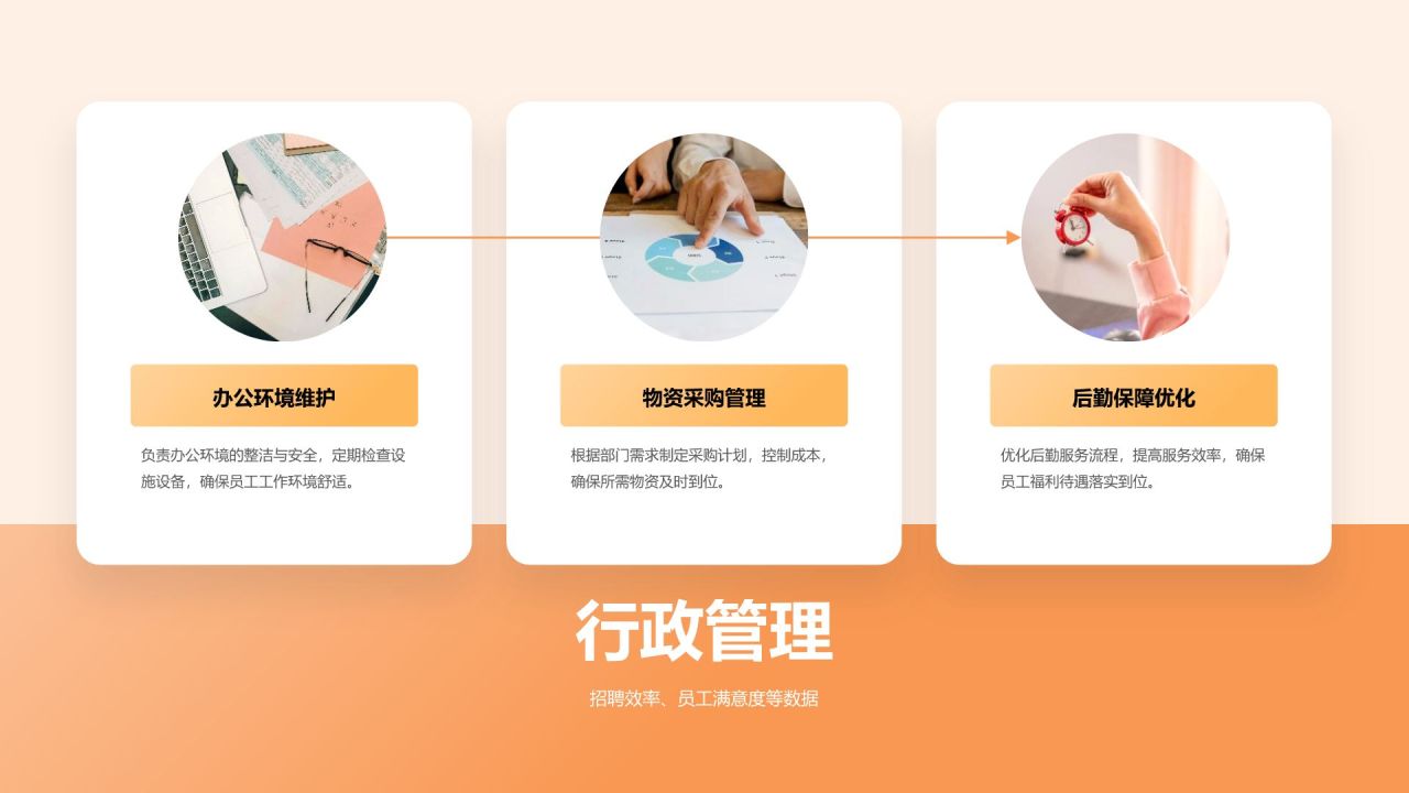 橙色渐变风行政人事主管竞聘PPT模板