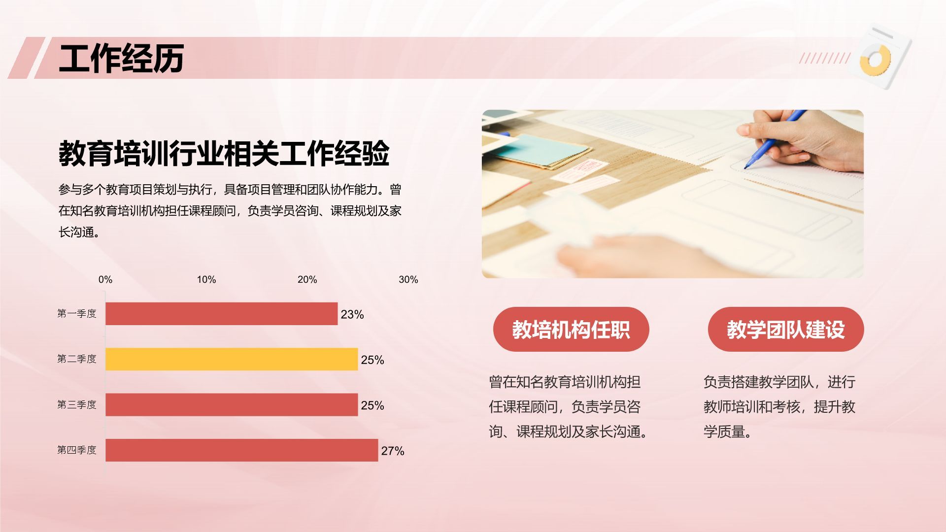 红色3D风团队负责人岗位竞聘答辩PPT模板