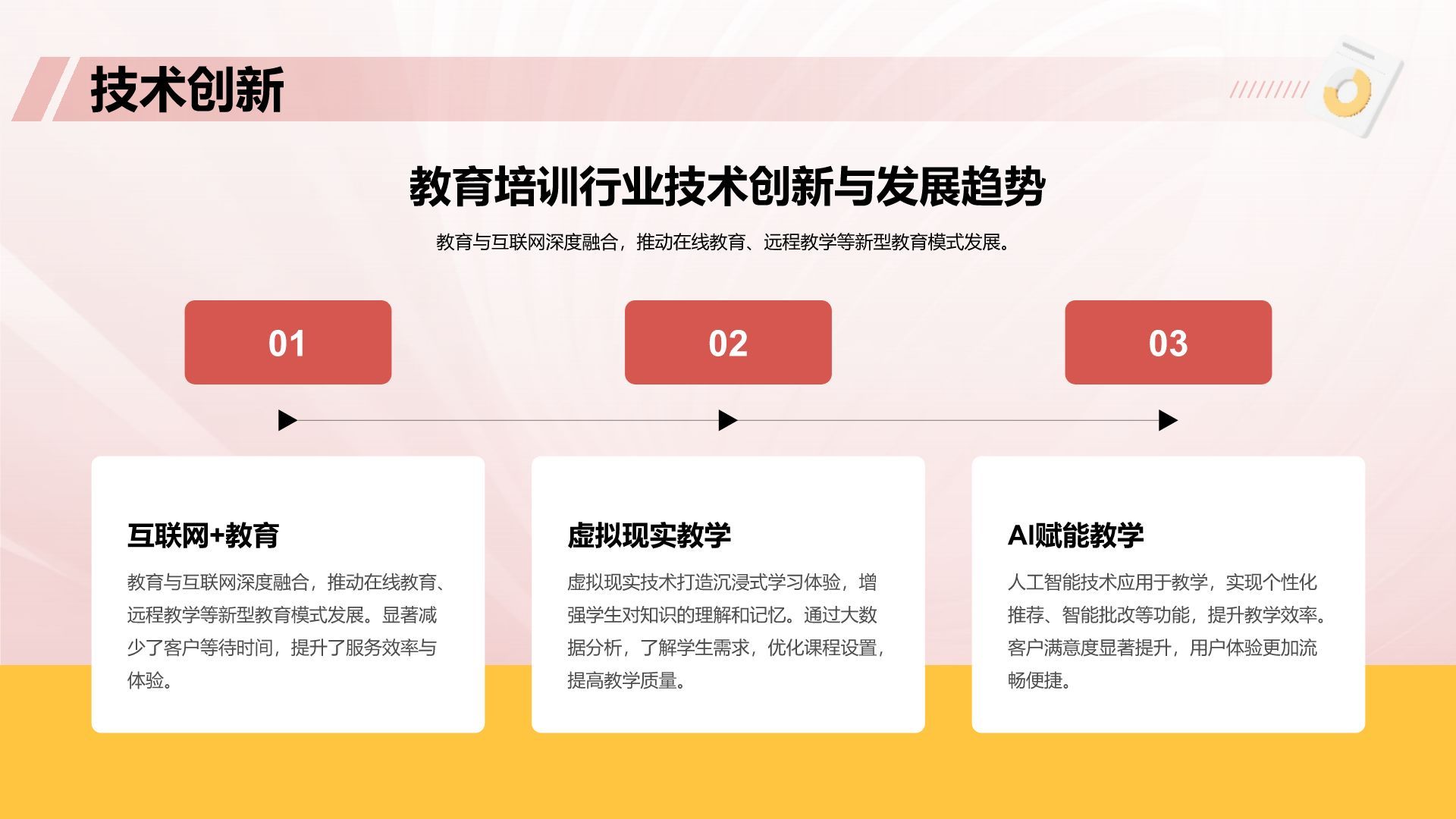 红色3D风团队负责人岗位竞聘答辩PPT模板