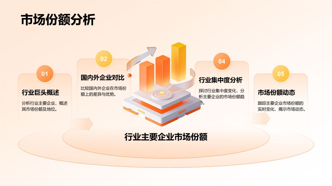 橙色3D风行业趋势与市场洞察分析PPT模板