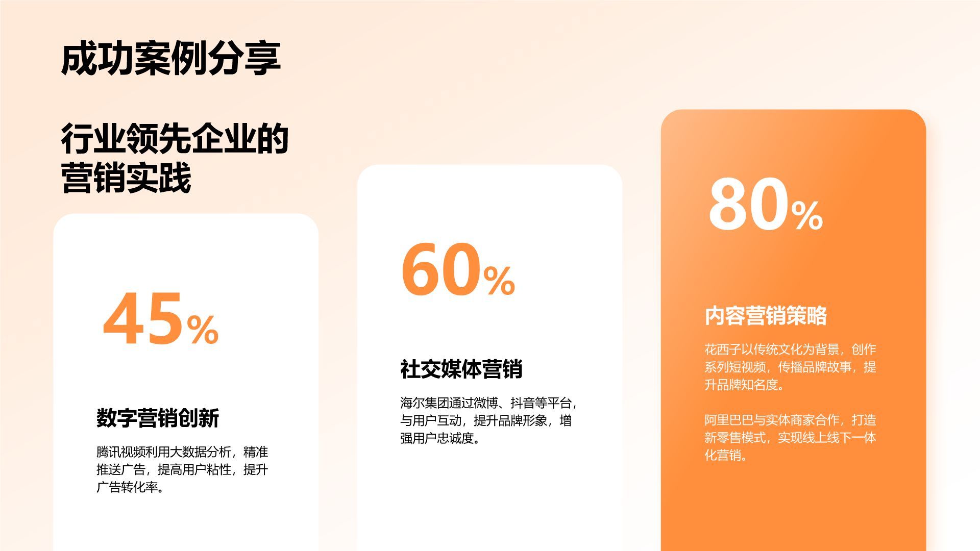 橙色3D风行业趋势与市场洞察分析PPT模板