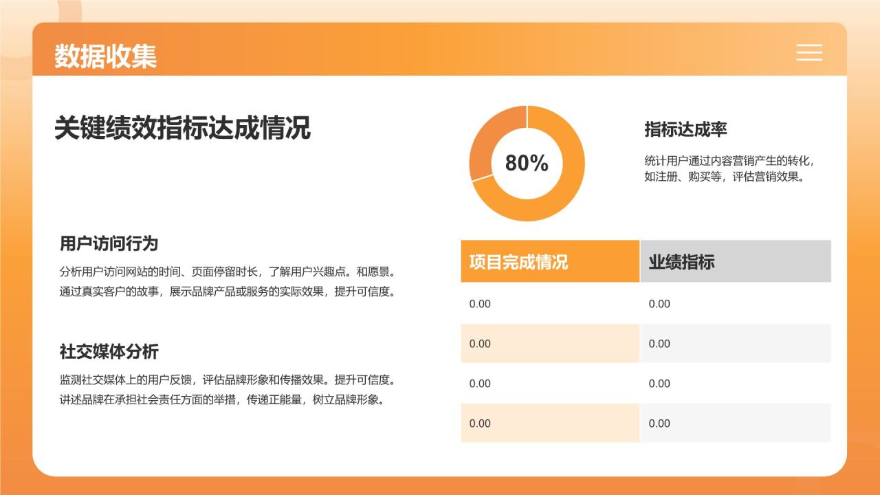 橙色3D风内容营销与传播方案PPT模板