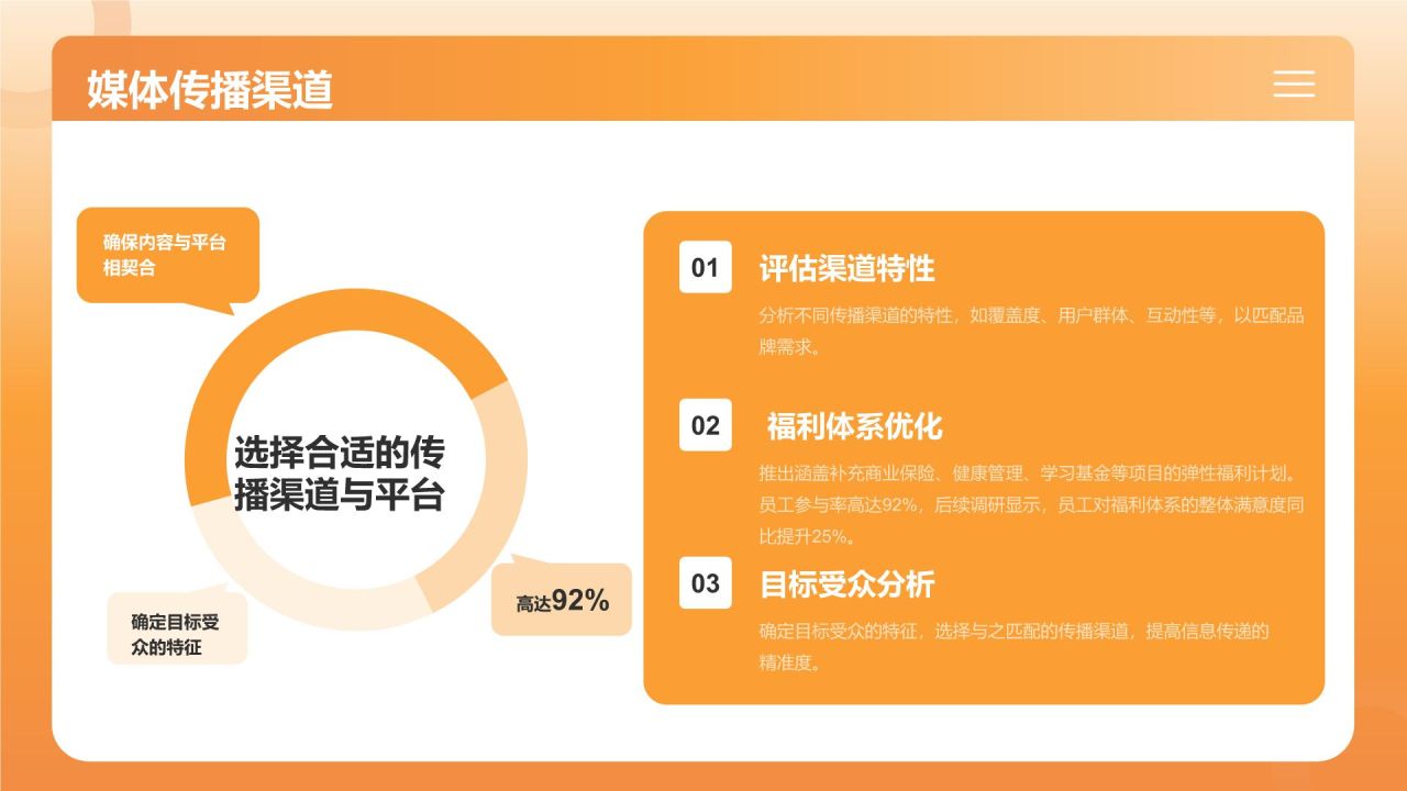 橙色3D风内容营销与传播方案PPT模板