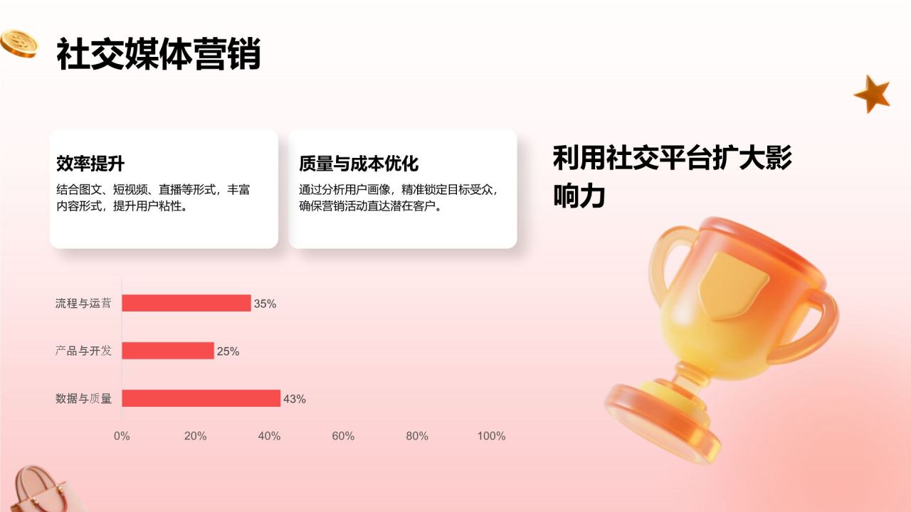 红色3D风用户增长与市场运营计划PPT模板