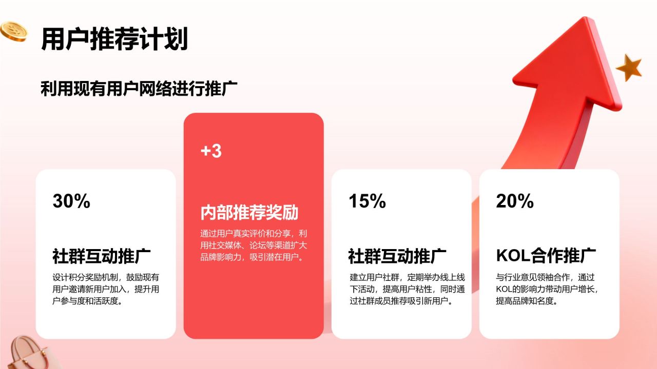 红色3D风用户增长与市场运营计划PPT模板